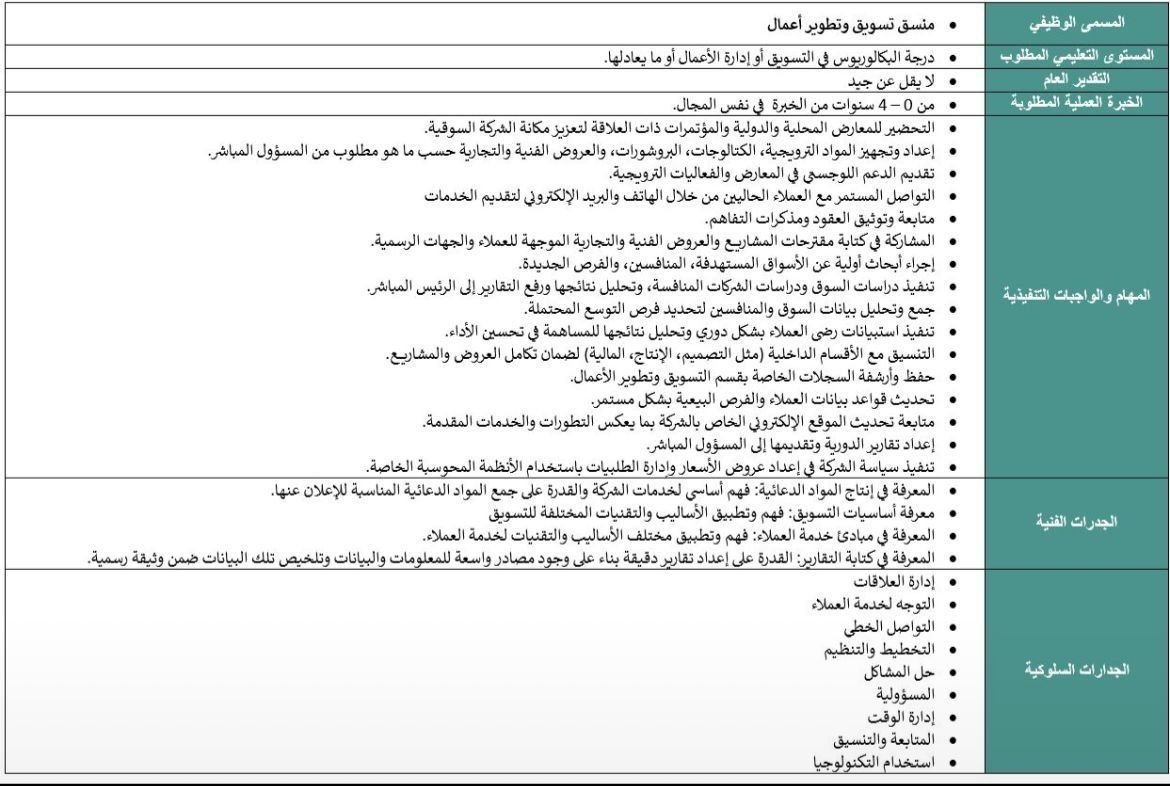 وةلارلاىة